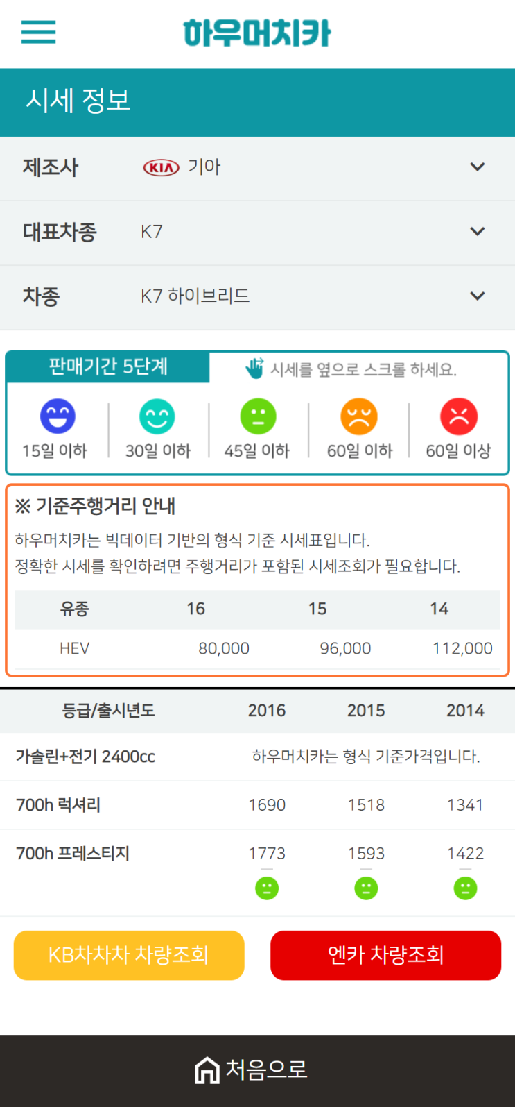 하우머치카 2021년 1월 K7 하이브리드 중고차가격.시세표