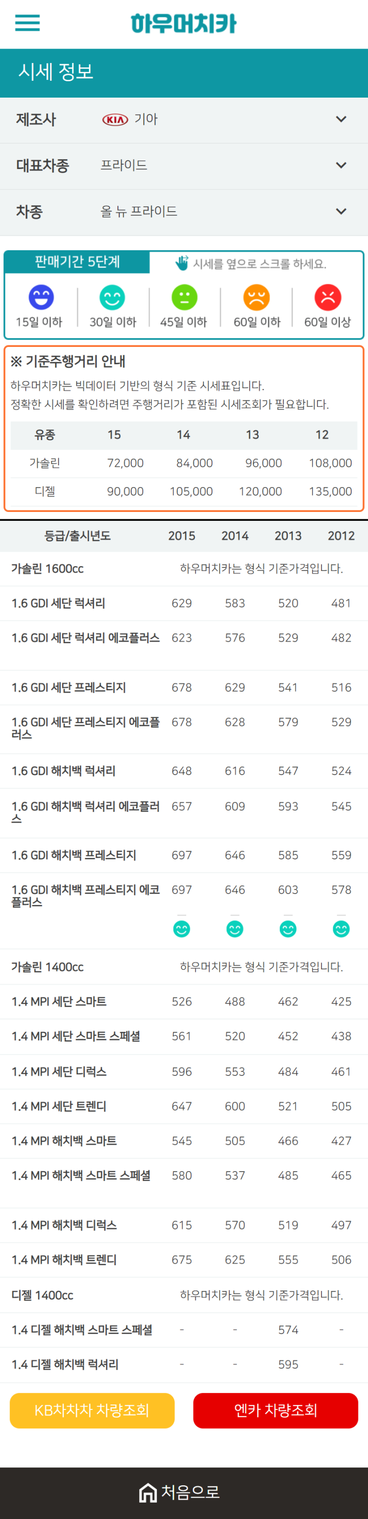 하우머치카 2021년 1월 올 뉴 프라이드 중고차가격.시세표 하우머치카 2021년 1월 올 뉴 프라이드 중고차가격.시세표