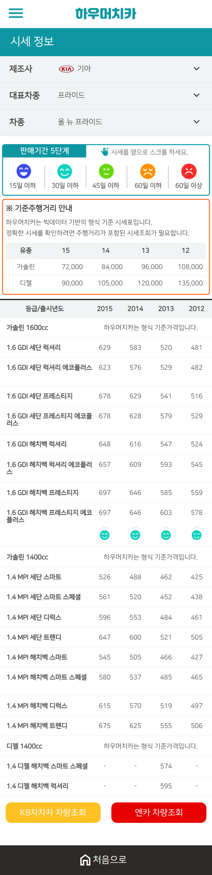 하우머치카 2021년 1월 올 뉴 프라이드 중고차가격.시세표