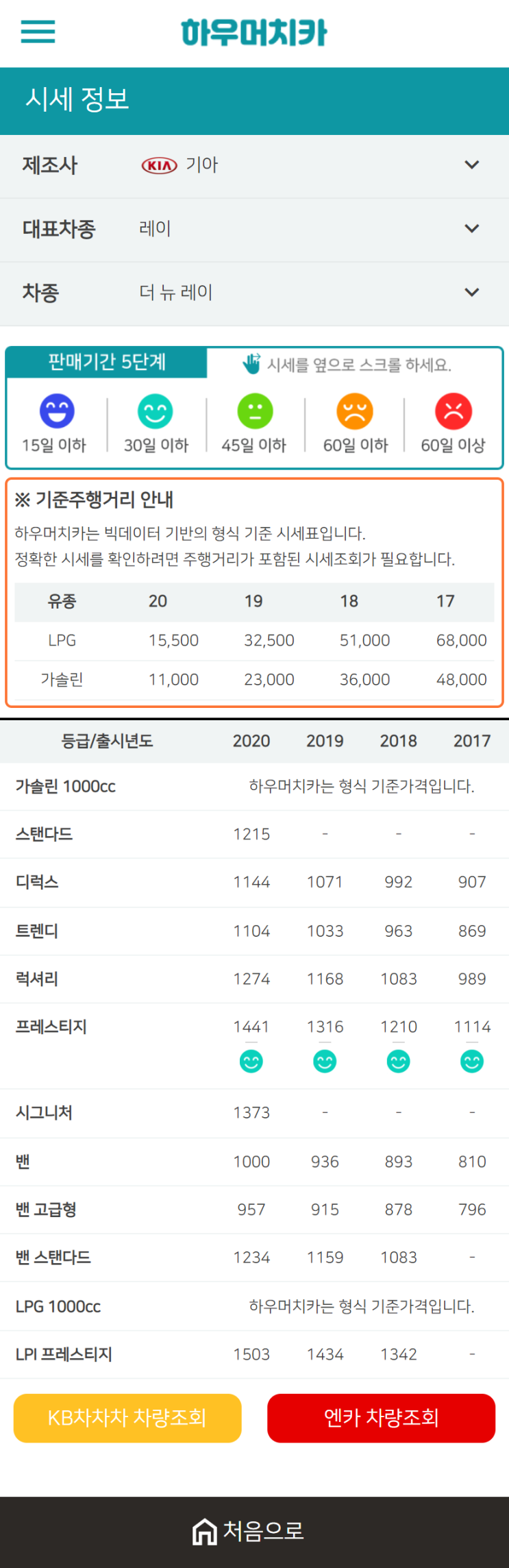 하우머치카 2021년 1월 더 뉴 레이 중고차가격.시세표 하우머치카 2021년 1월 더 뉴 레이 중고차가격.시세표