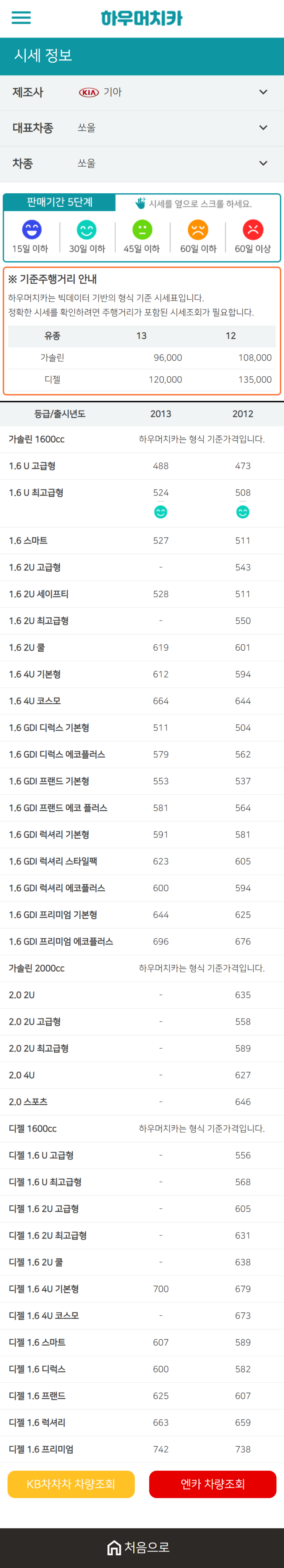 하우머치카 2021년 1월 쏘울 중고차가격.시세표 하우머치카 2021년 1월 쏘울 중고차가격.시세표