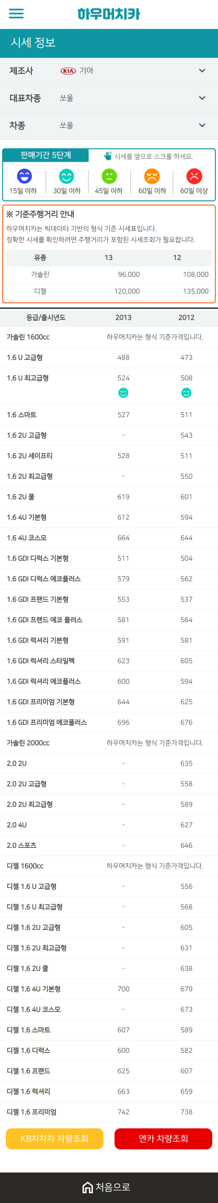 하우머치카 2021년 1월 쏘울 중고차가격.시세표