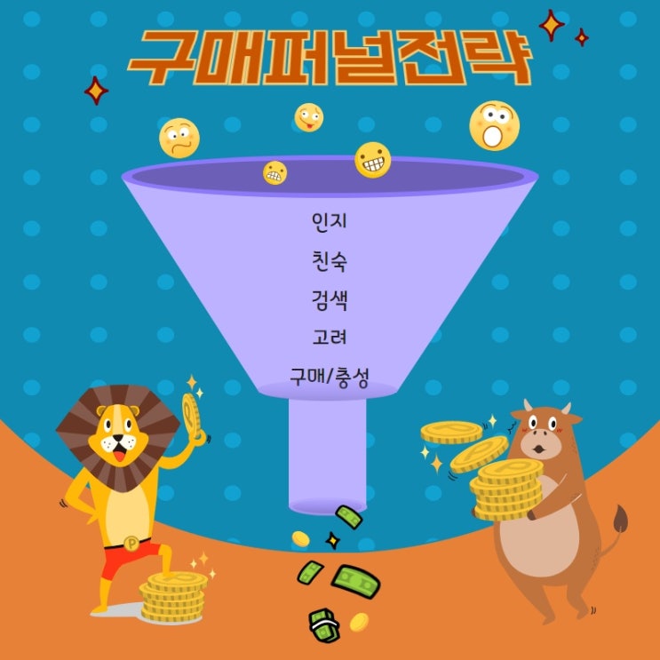  단번에 브랜드 자가진단 하는 법, 구매 퍼널 전략