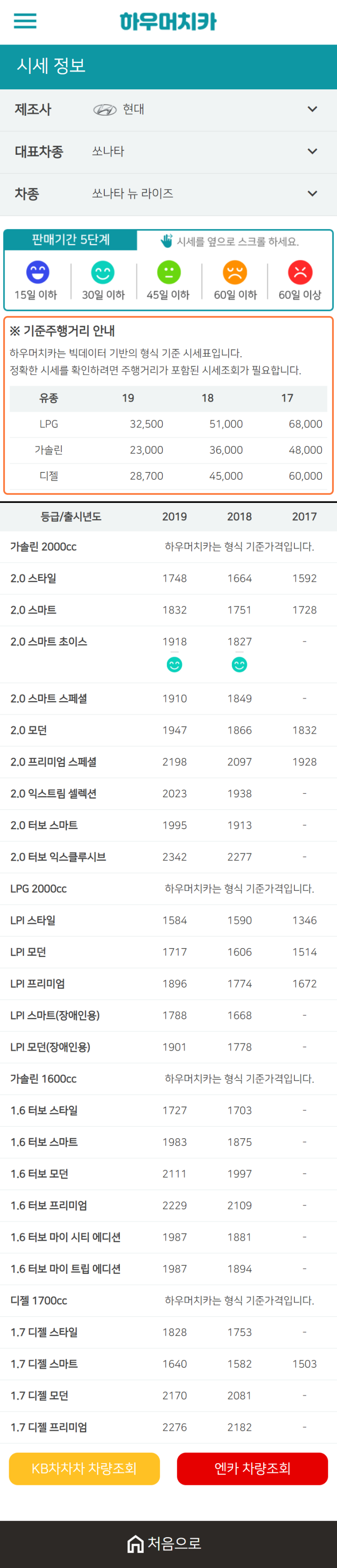 하우머치카 2021년 1월 쏘나타 뉴 라이즈 중고차가격.시세표 하우머치카 2021년 1월 쏘나타 뉴 라이즈 중고차가격.시세표