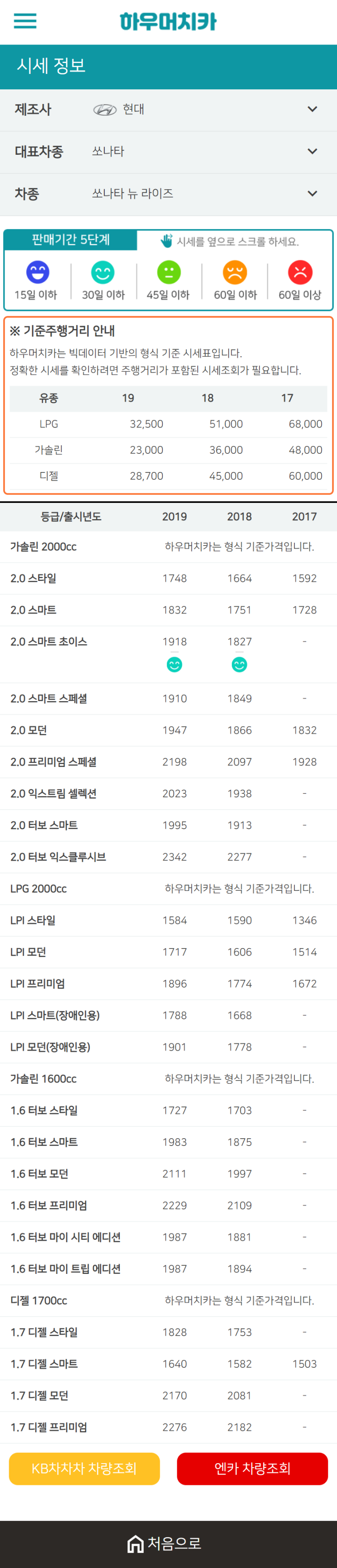 하우머치카 2021년 1월 쏘나타 뉴 라이즈 중고차가격.시세표