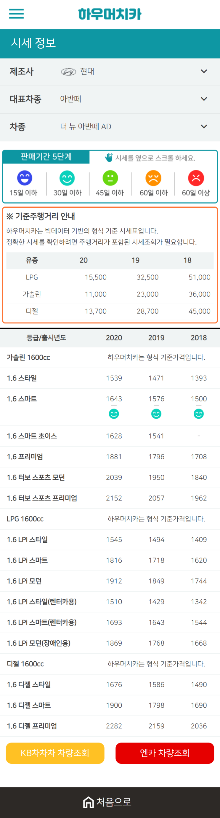 하우머치카 2021년 1월 더 뉴 아반떼 AD 중고차가격.시세표 하우머치카 2021년 1월 더 뉴 아반떼 AD 중고차가격.시세표