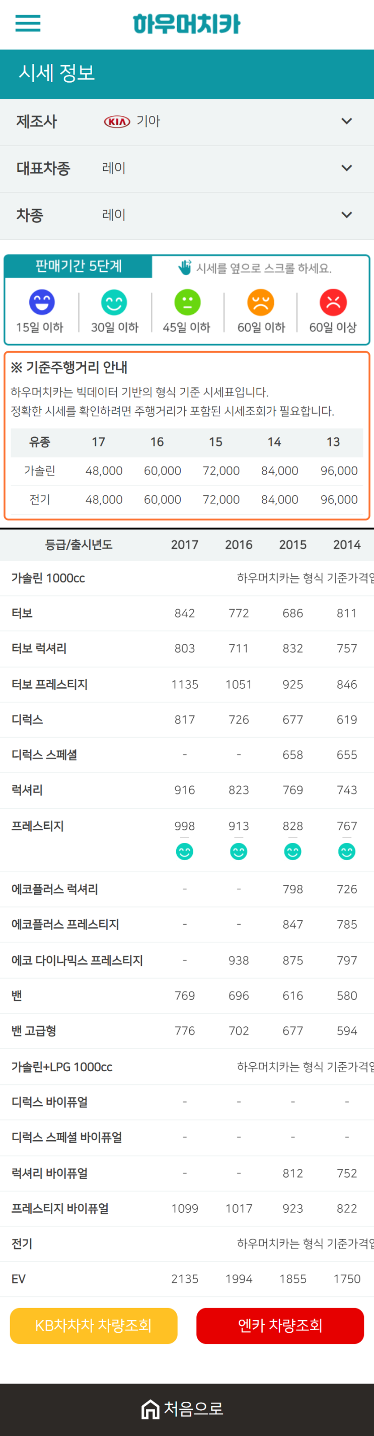 하우머치카 2021년 1월 레이 중고차가격.시세표 하우머치카 2021년 1월 레이 중고차가격.시세표