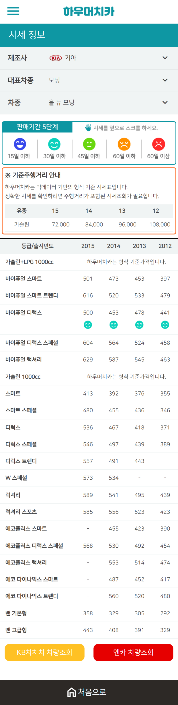 하우머치카 2021년 1월 올 뉴 모닝 중고차가격.시세표 하우머치카 2021년 1월 올 뉴 모닝 중고차가격.시세표