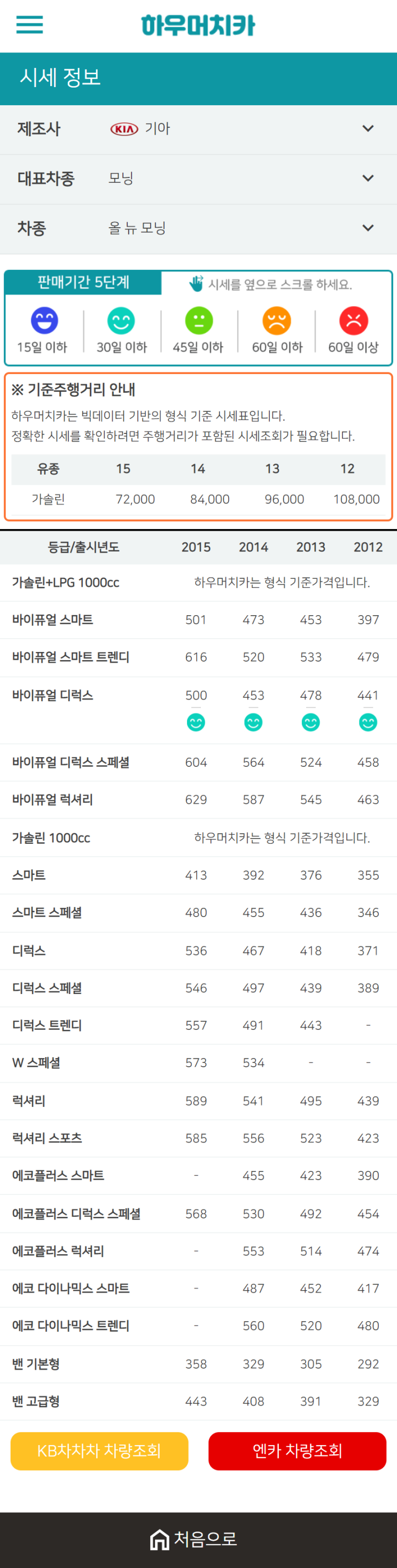 하우머치카 2021년 1월 올 뉴 모닝 중고차가격.시세표