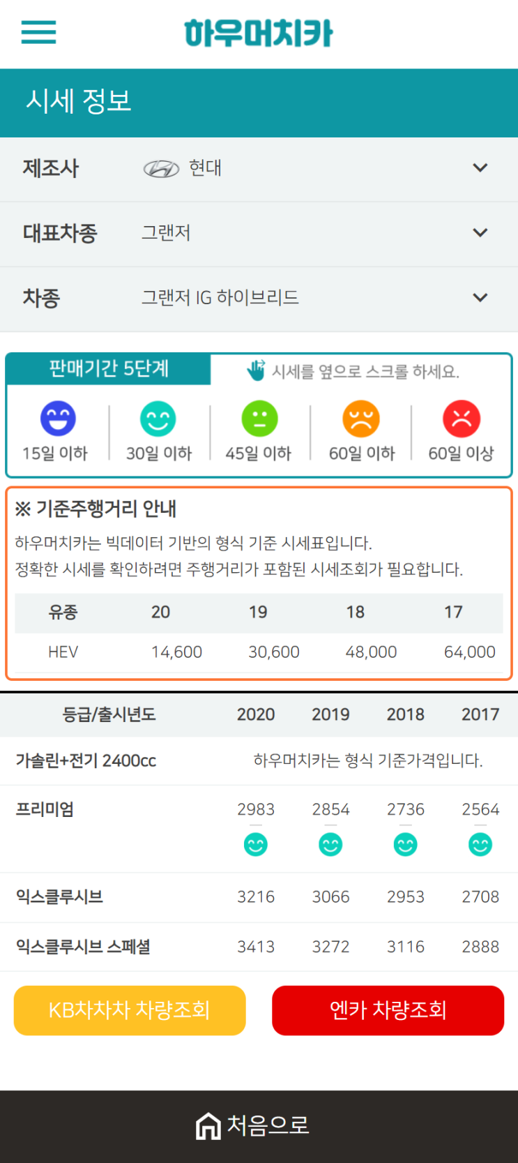 하우머치카 2021년 1월 그랜저 IG 하이브리드 중고차가격.시세표