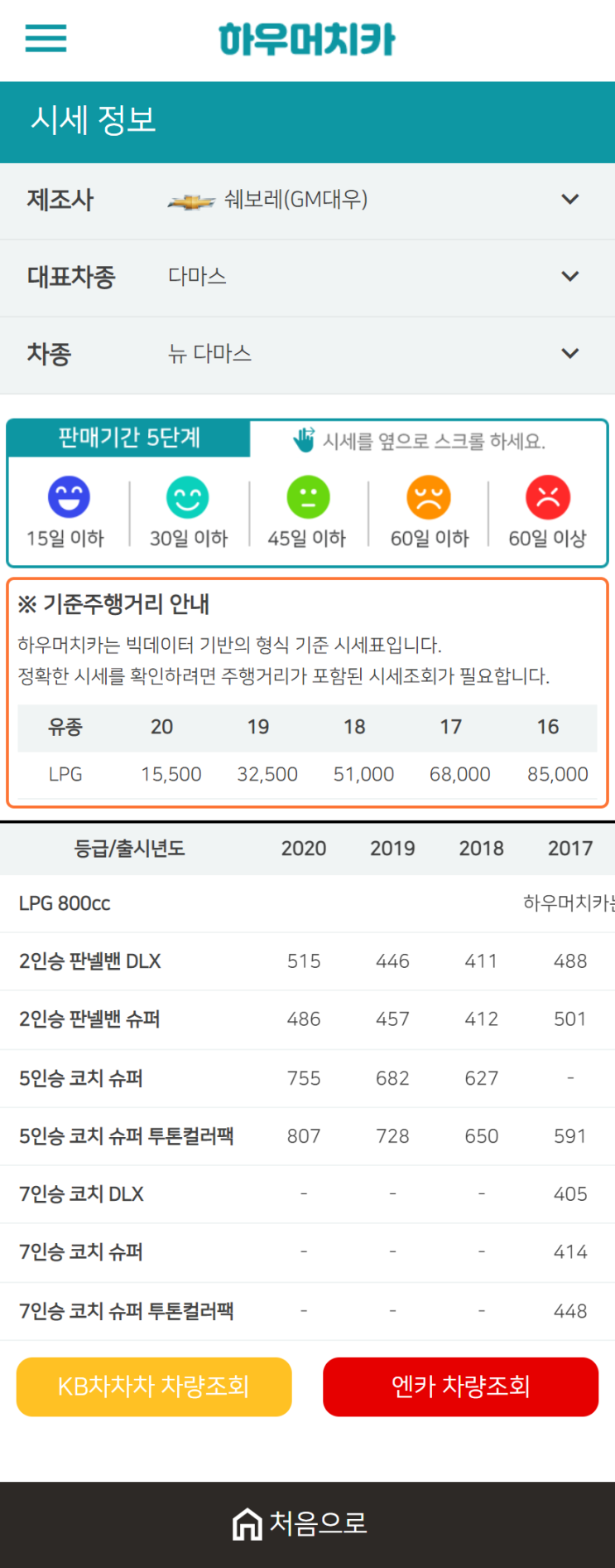 하우머치카 2021년 1월 뉴 다마스 중고차가격.시세표 하우머치카 2021년 1월 뉴 다마스 중고차가격.시세표