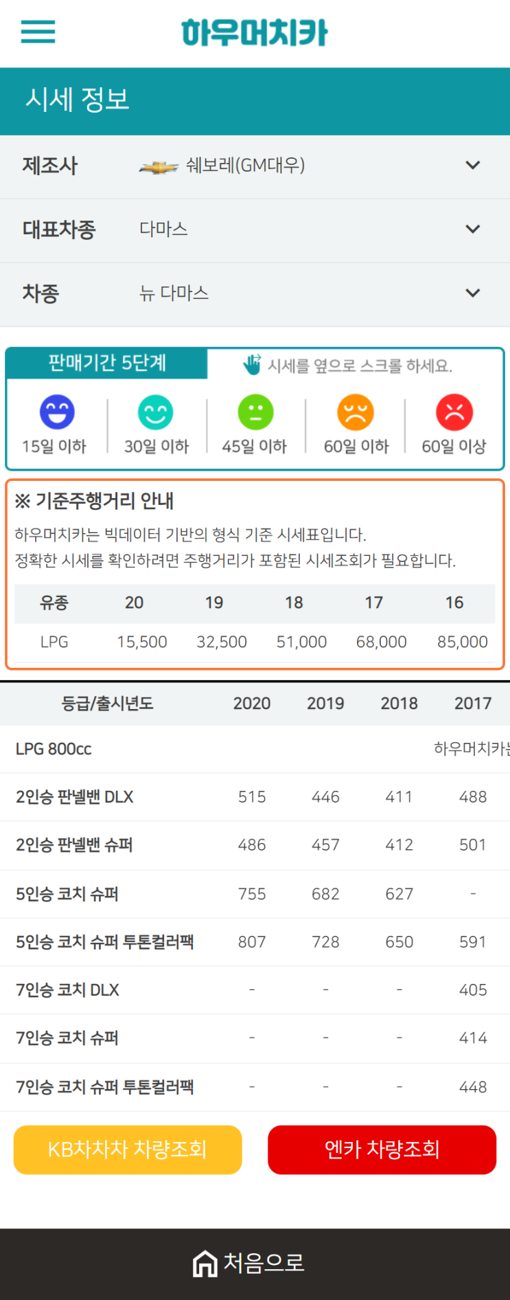 하우머치카 2021년 1월 뉴 다마스 중고차가격.시세표