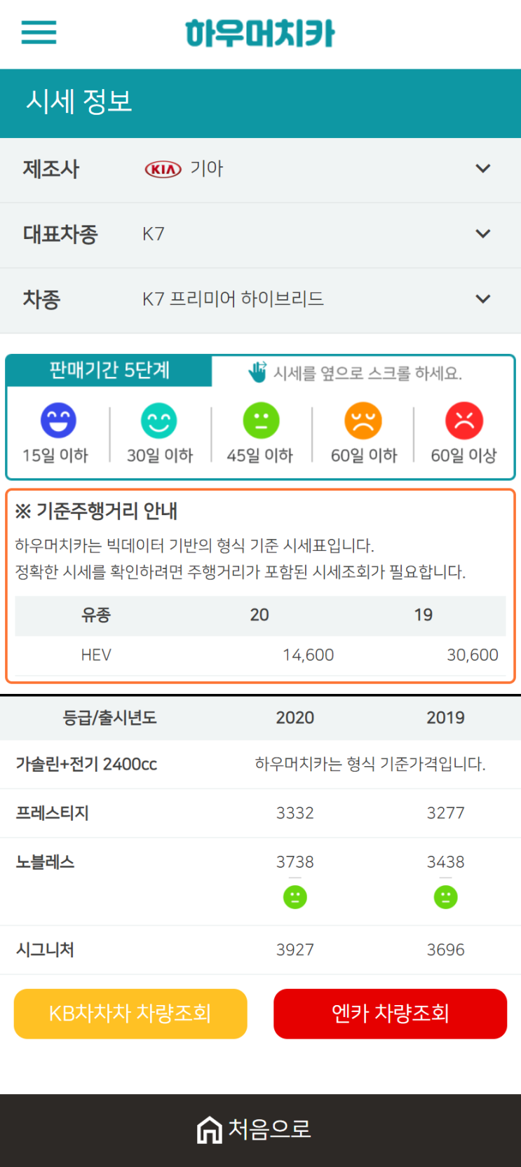 하우머치카 2021년 1월 K7 프리미어 하이브리드 중고차가격.시세표