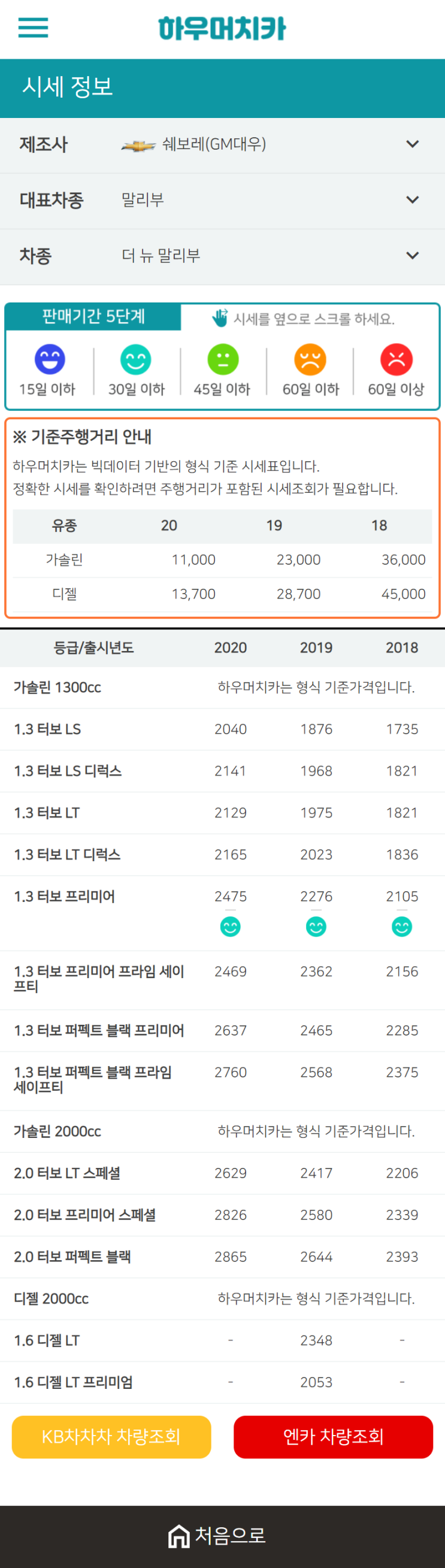 하우머치카 2021년 1월 더 뉴 말리부 중고차가격.시세표 하우머치카 2021년 1월 더 뉴 말리부 중고차가격.시세표