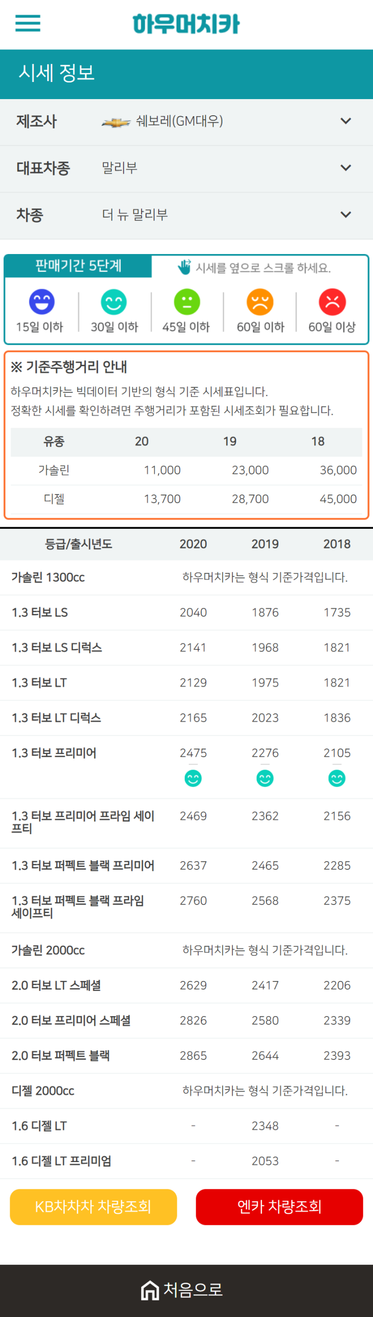 하우머치카 2021년 1월 더 뉴 말리부 중고차가격.시세표