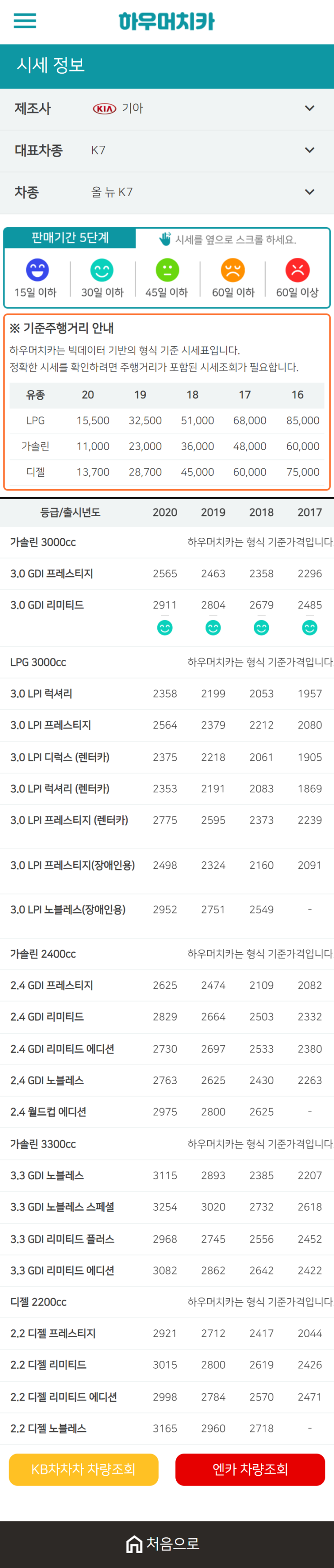 하우머치카 2021년 1월 올 뉴 K7 중고차가격.시세표