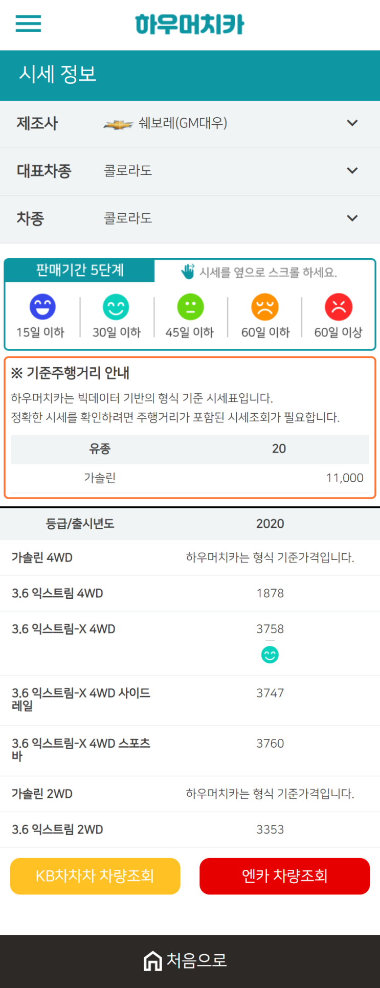 하우머치카 2021년 1월 콜로라도 중고차가격.시세표