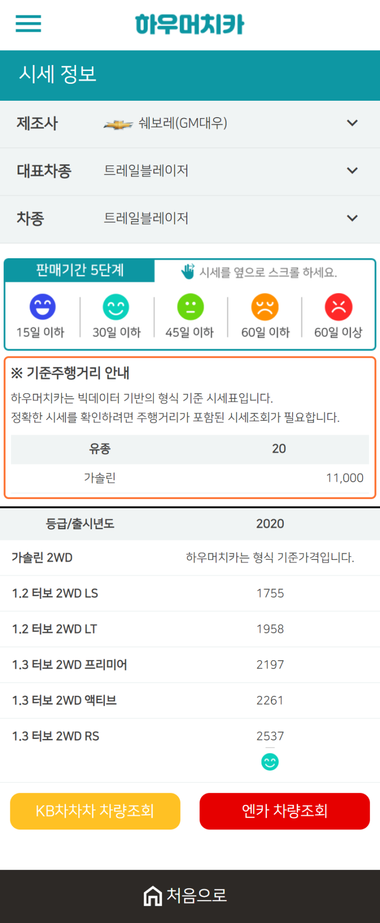 하우머치카 2021년 1월 트레일블레이저 중고차가격.시세표 하우머치카 2021년 1월 트레일블레이저 중고차가격.시세표