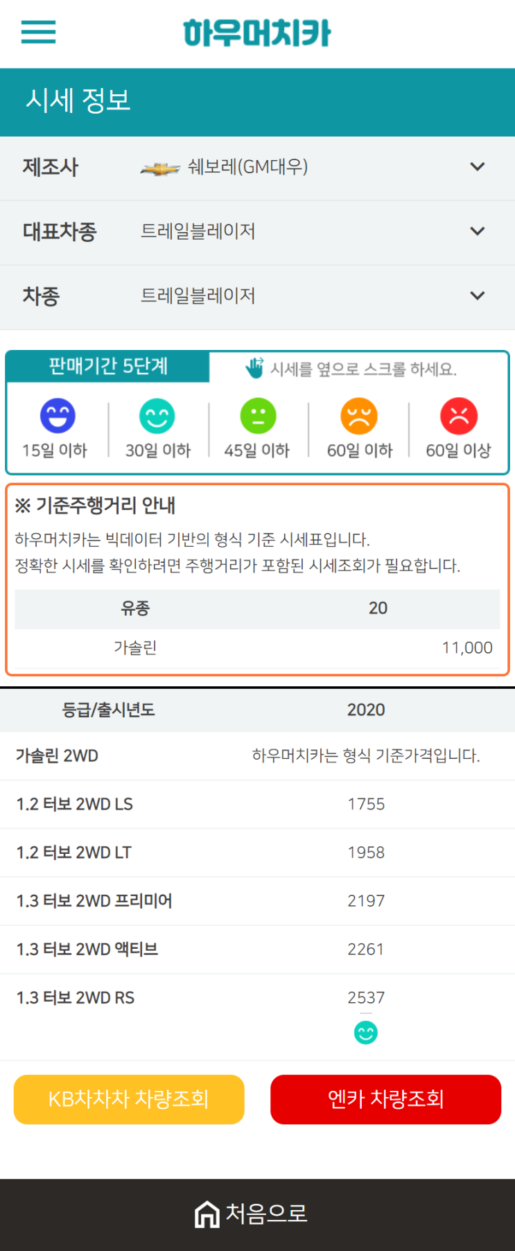 하우머치카 2021년 1월 트레일블레이저 중고차가격.시세표