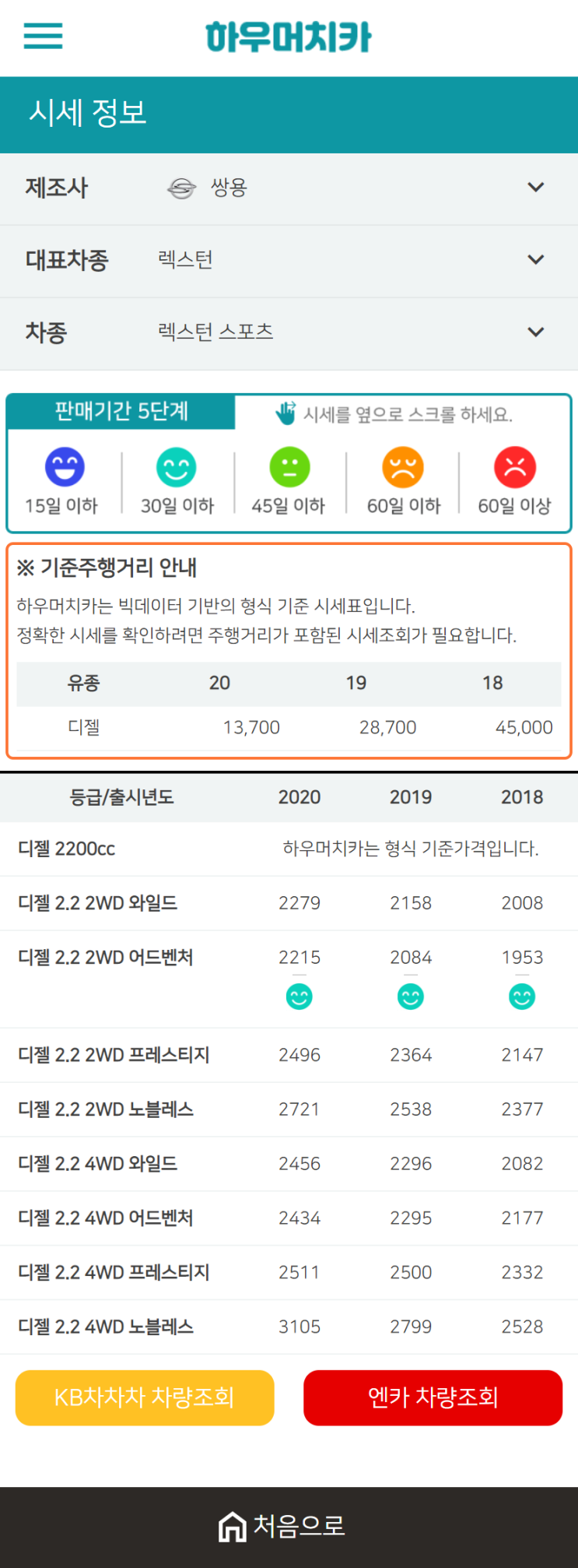 하우머치카 2021년 1월 렉스턴 스포츠 중고차가격.시세표 하우머치카 2021년 1월 렉스턴 스포츠 중고차가격.시세표