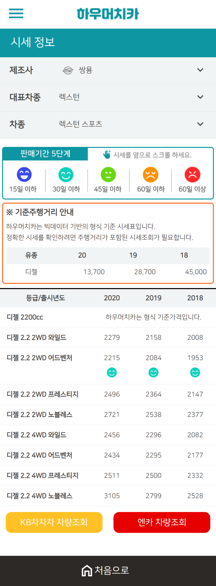 하우머치카 2021년 1월 렉스턴 스포츠 중고차가격.시세표