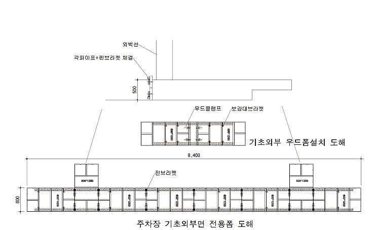 유로폼 거푸집  안전 인양고리 입니다.