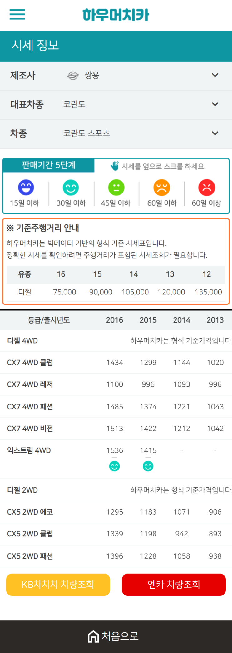 하우머치카 2021년 1월 코란도 스포츠 중고차가격.시세표 하우머치카 2021년 1월 코란도 스포츠 중고차가격.시세표
