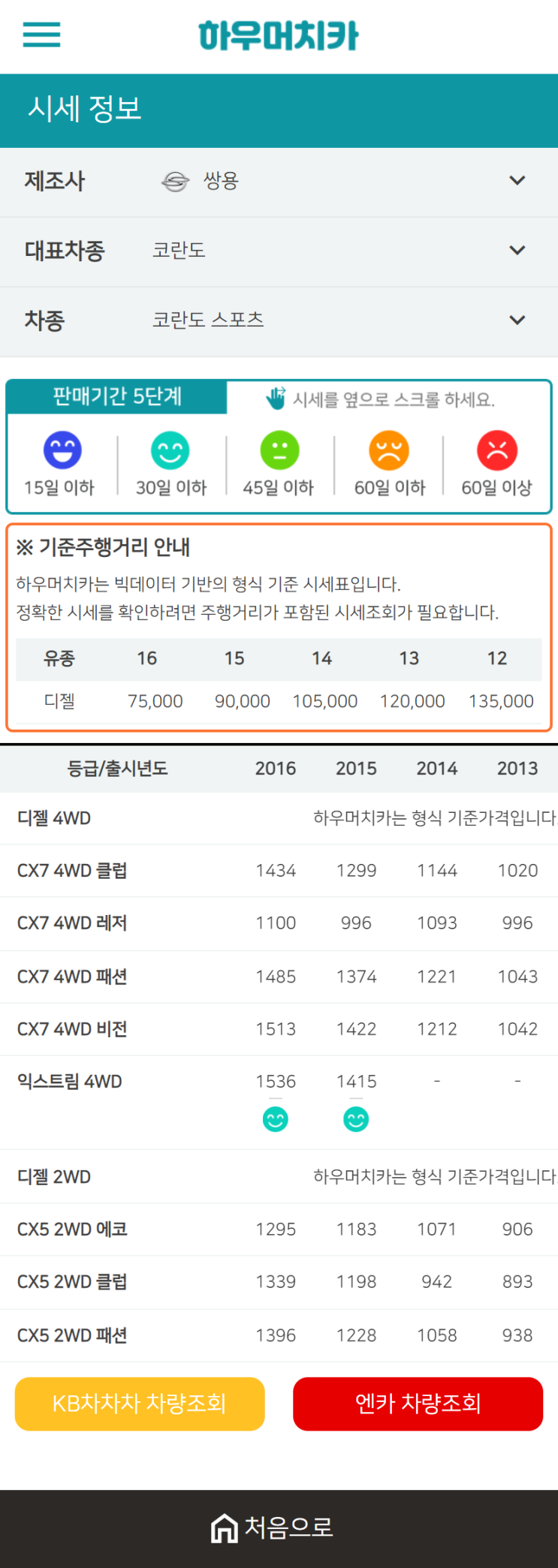 하우머치카 2021년 1월 코란도 스포츠 중고차가격.시세표