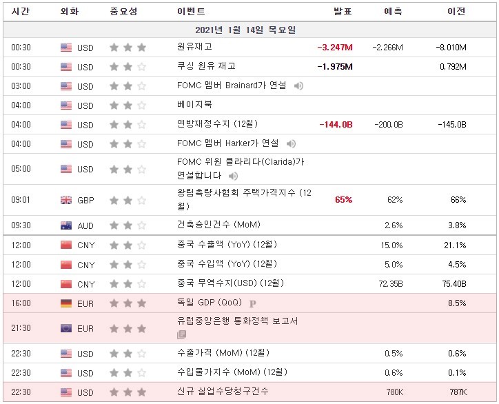 [21.01.14 경제지표] 독일 GDP (QoQ) / 유럽중앙은행 통화정책 보고서 / 신규 실업수당청구건수 / 연방준비제도(FED) 의장 Powell 연설