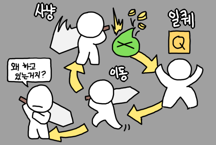  게임 콘텐츠는 어떻게 돌아갈까?