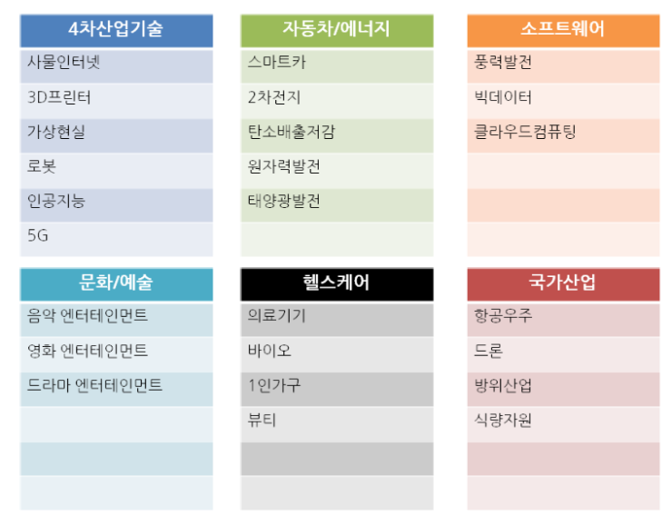 정치테마주 여론조사 1위에 이재명 안철수 관련주 상승
