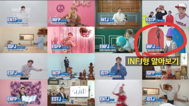  2021년 MBTI 검사, INFJ 특징, 직업, 궁합, 연애, 연예인 알아보기