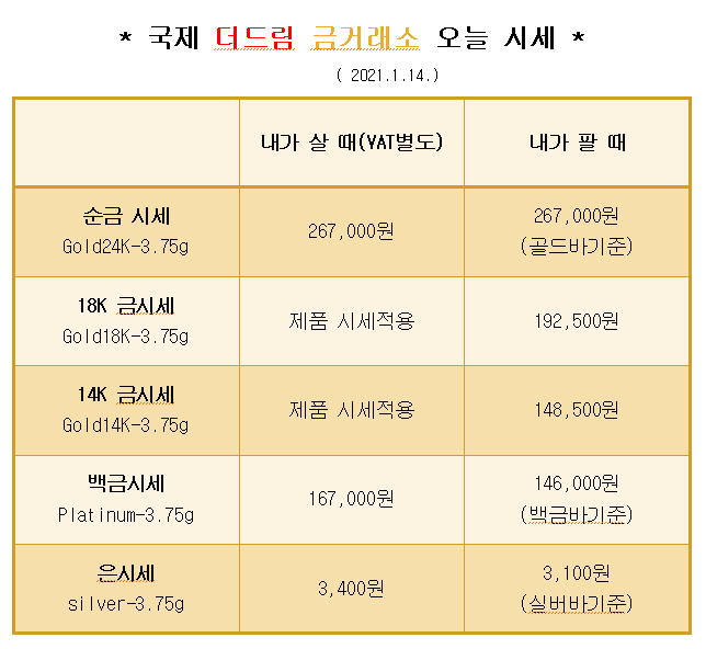  * 대구 북구 칠곡 국제 더드림 금거래소에서 알려드리는 오늘의 금 시세 *