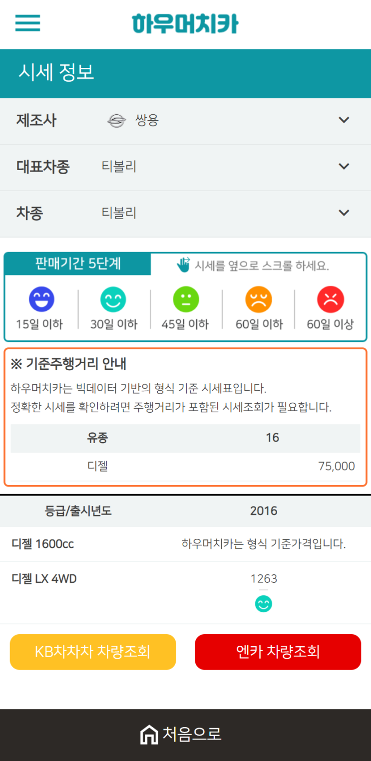 하우머치카 2021년 1월 티볼리 중고차가격.시세표 하우머치카 2021년 1월 티볼리 중고차가격.시세표