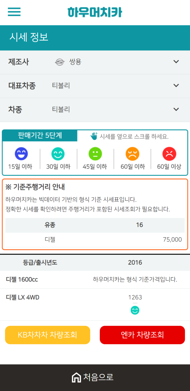 하우머치카 2021년 1월 티볼리 중고차가격.시세표