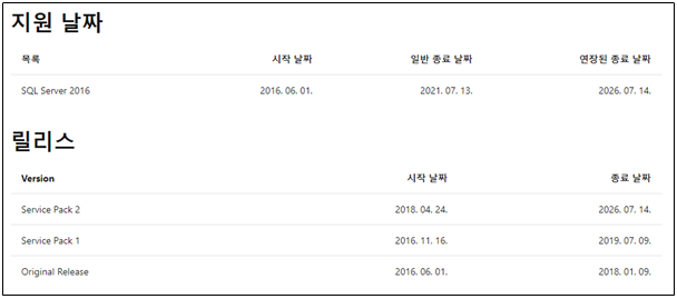 SQL Server 보안 업데이트. GDR vs CU : 네이버 블로그