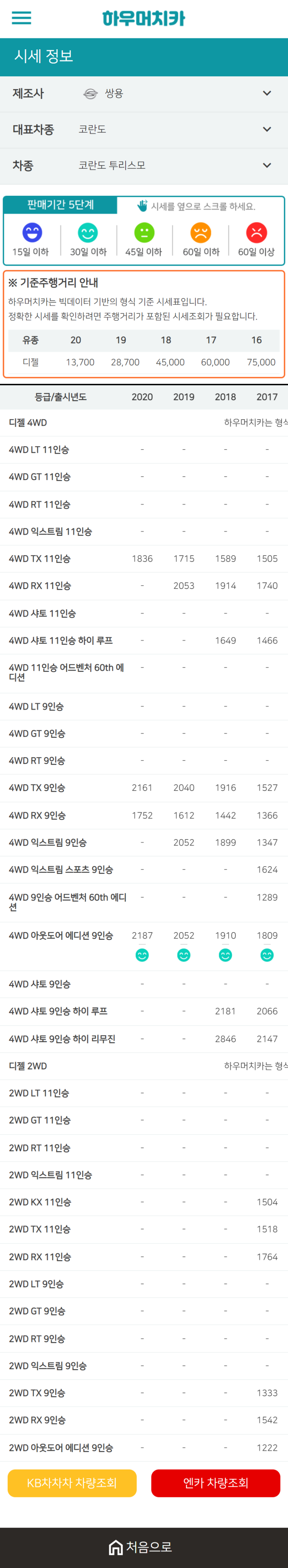 하우머치카 2021년 1월 코란도 투리스모 중고차가격.시세표 하우머치카 2021년 1월 코란도 투리스모 중고차가격.시세표