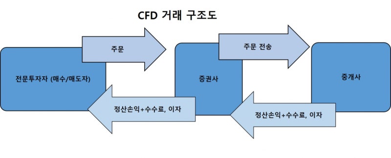 하루 3분짜리 신문입니다 약_2023.05.23 (한은 3연속금리 동결 유력, M&A 진입 스타트업, CFD 거래신용한도 규제) 12