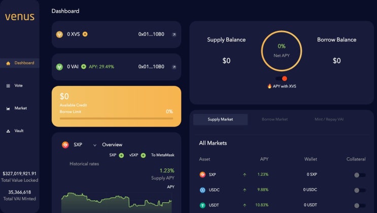 비너스(XVS) 프로토콜 공급 및 VAI 발행으로 수익 올리는 방법 정리