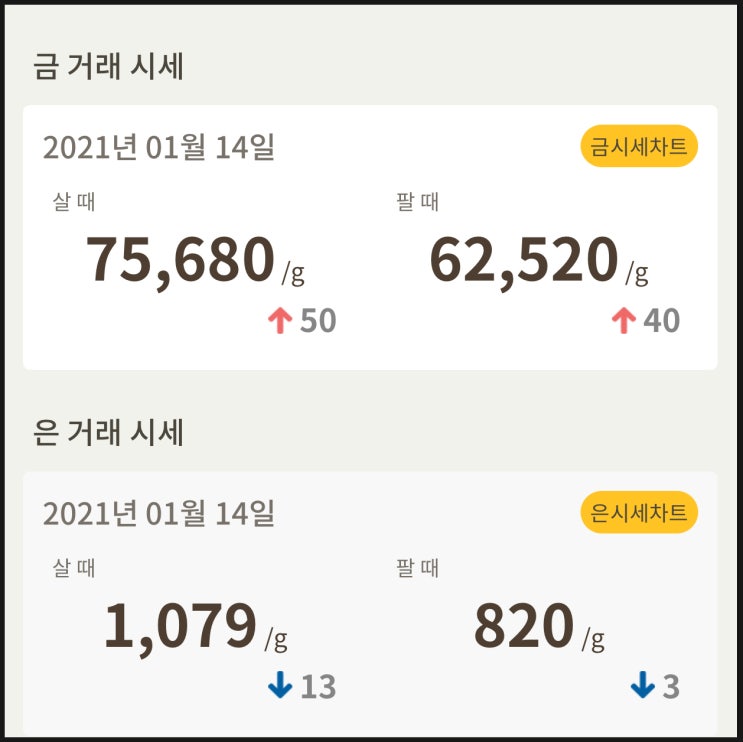  금값시세 확인하세요