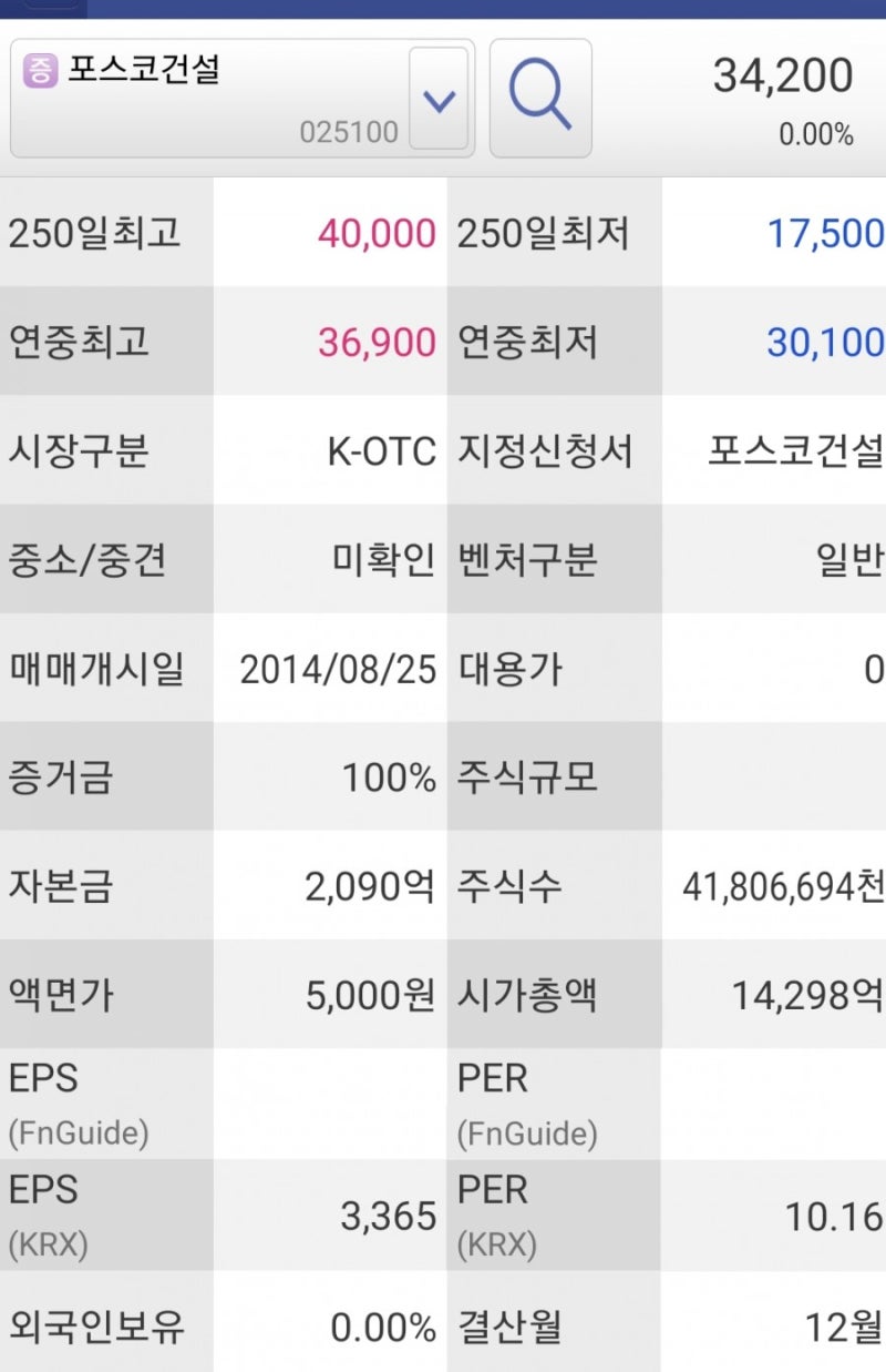 포스코건설 주가 주식 전망 기업분석 : 네이버 블로그