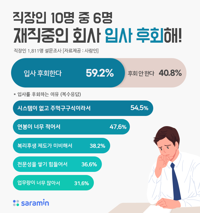  성공을 위한 의사결정 방식, 칩 히스 - 자신 있게 결정하라