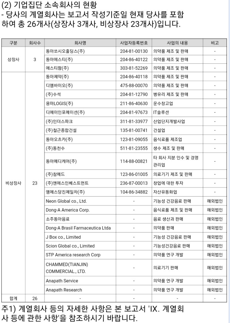 동아에스티(170900, KS) : 네이버 블로그