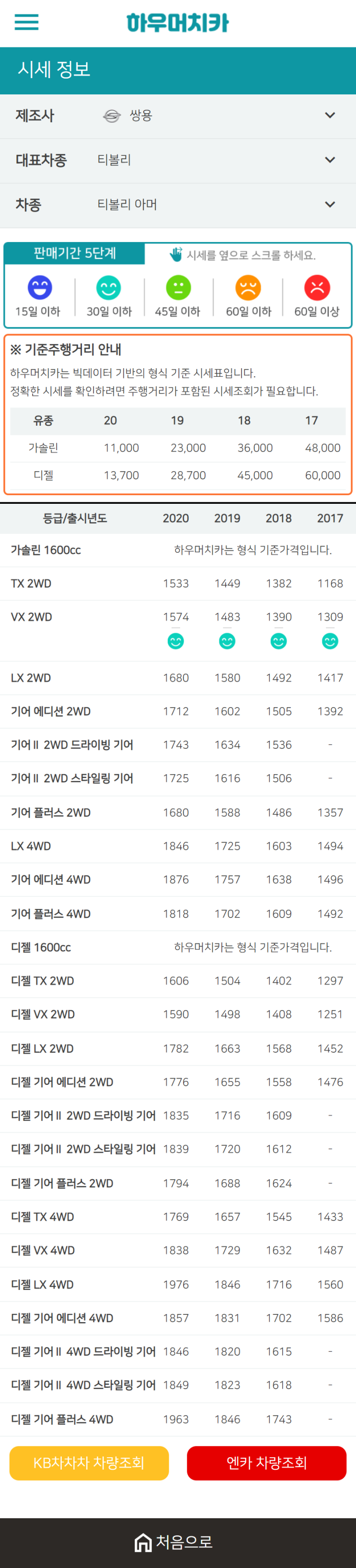 하우머치카 2021년 1월 티볼리 아머 중고차가격.시세표 하우머치카 2021년 1월 티볼리 아머 중고차가격.시세표