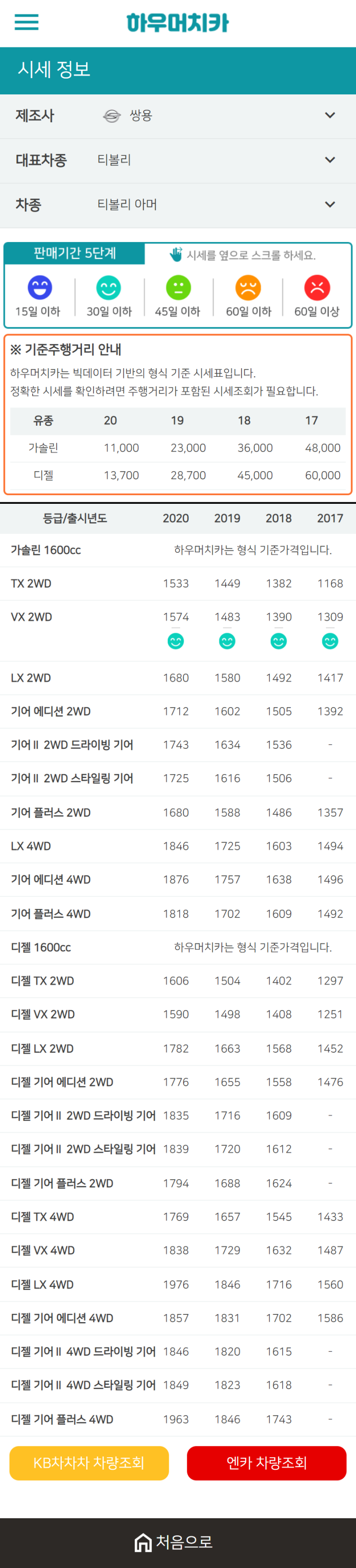 하우머치카 2021년 1월 티볼리 아머 중고차가격.시세표