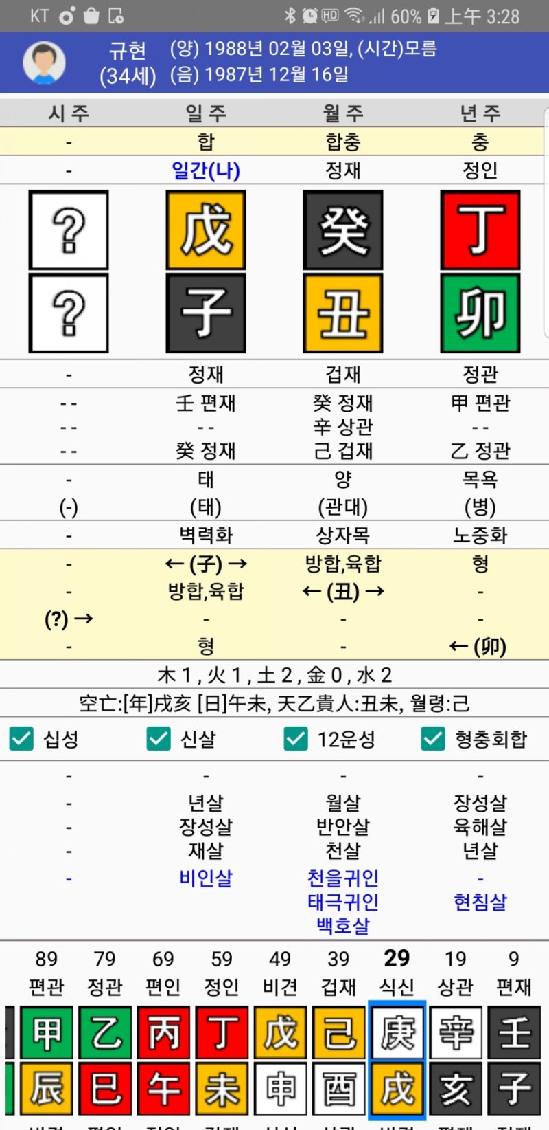 슈퍼주니어 규현 사주