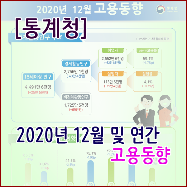  [통계청] 2020년 12월 및 연간 고용동향