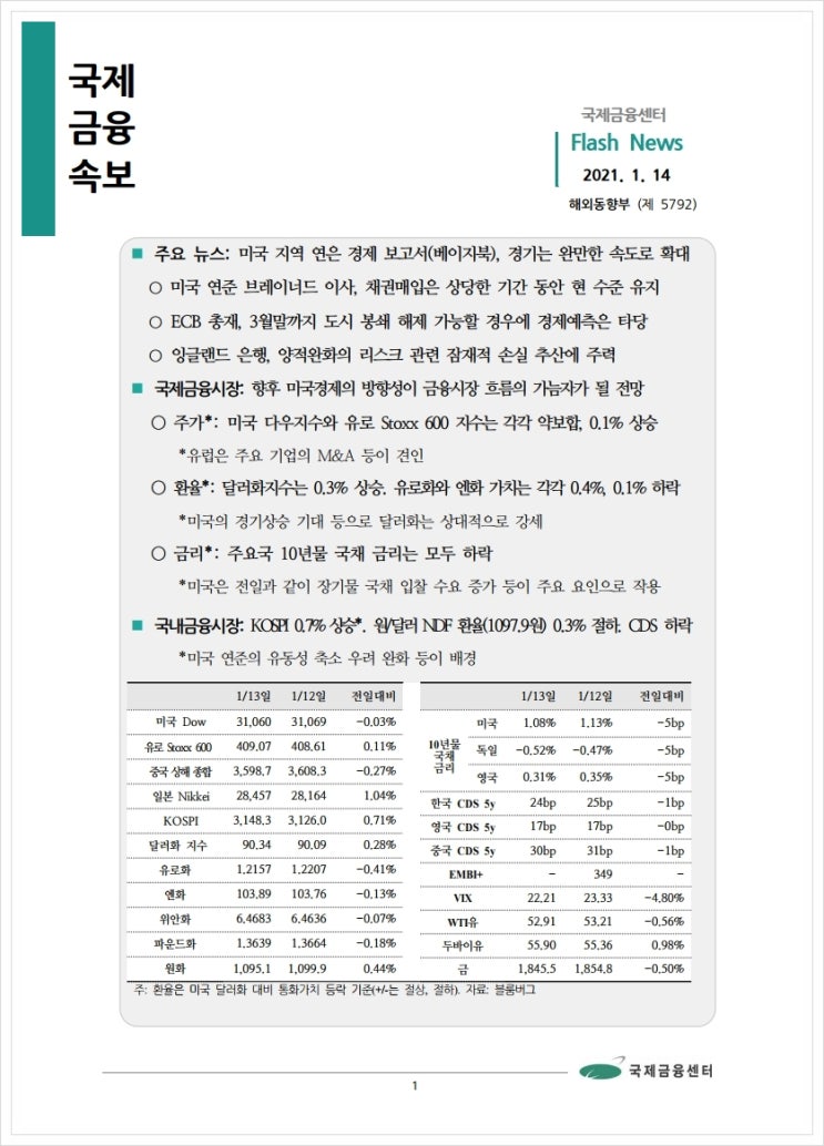 [1.14] 미국 지역 연은 경제 보고서(베이지북), 경기는 완만한 속도로 확대 등, 국제금융속보