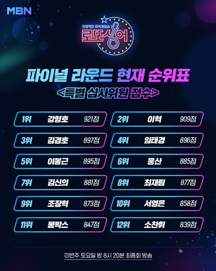  [로또싱어 16화] 마지막 최후의 6인은 누가 될 것인가?