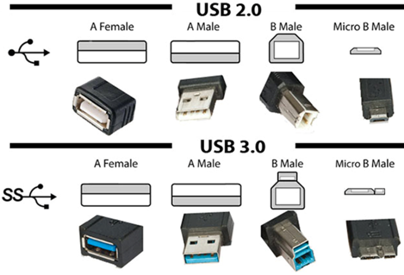 USB란 무엇인가? USB 2.0과 3.0의 호환성 / USB Type의 종류 (A, B, C) / 5핀, 8핀 등 차이점 ...